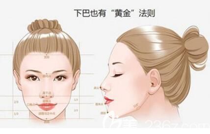 下巴對(duì)于五官輪廓顏值的重要性