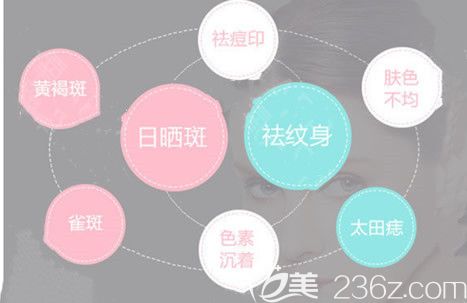 超皮秒激光的作用