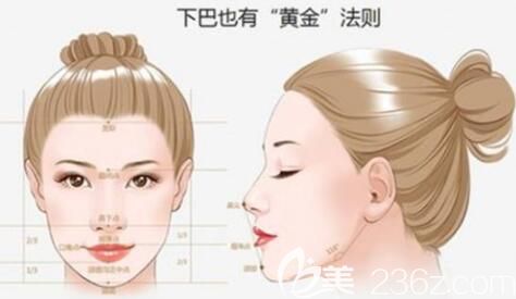 自體脂肪墊下巴后能夠揉捏嗎？