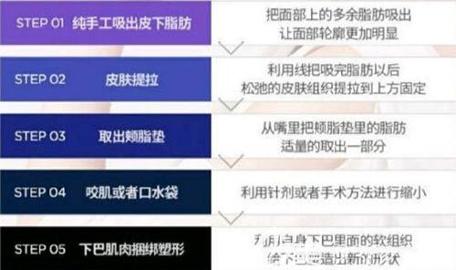 韓國美迪瑩吸脂步驟