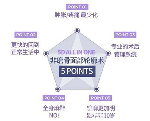 韓國美迪瑩吸脂手術(shù)優(yōu)勢