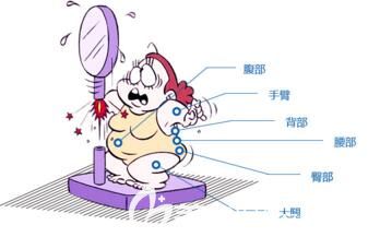 如今肥胖人群越來越多，做吸脂手術(shù)的人也越來越多