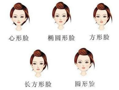 常見的幾種臉型