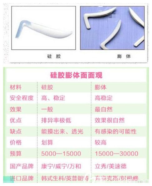 硅膠和膨體隆鼻材料對比