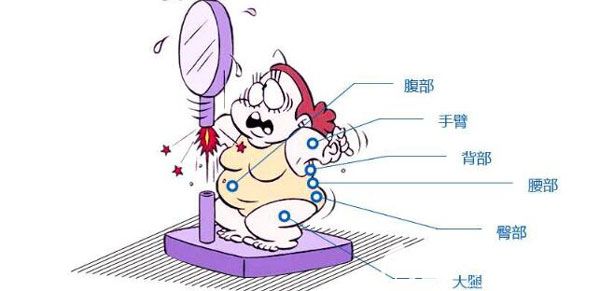 為什么腹部環(huán)吸不到半年就反彈