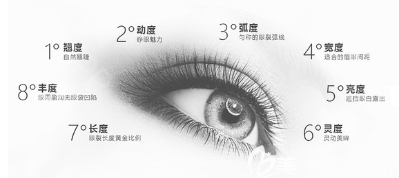 深圳<!--<i data=20240703-sp></i>-->醫(yī)院朱輝醫(yī)生雙眼皮優(yōu)勢(shì)