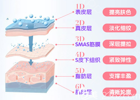 深圳美萊整形醫(yī)院面部埋線提升優(yōu)勢 深圳美萊整形醫(yī)院面部埋線提升優(yōu)勢