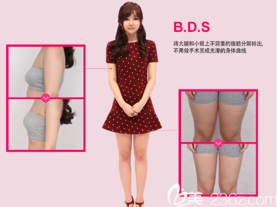 吸脂的變化 吸脂的變化