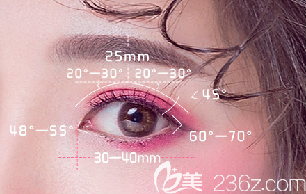 珠海九龍整形張成春醫(yī)生雙眼皮優(yōu)勢(shì)