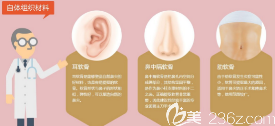 不取出全部的鼻中隔軟骨來做隆鼻手術(shù)是不會(huì)造成鼻部塌陷問題的