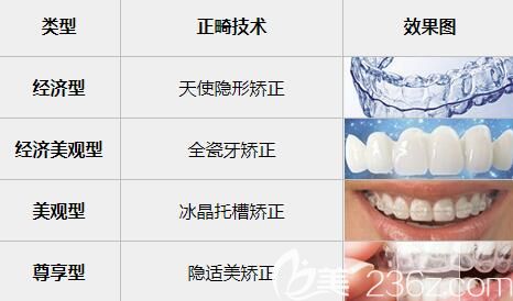 成都極光口腔游學(xué)敏正畸特長(zhǎng) 成都極光口腔游學(xué)敏正畸特長(zhǎng)