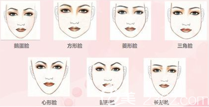 為什么有些人做完面部削骨手術(shù)之后會(huì)變胖呢？