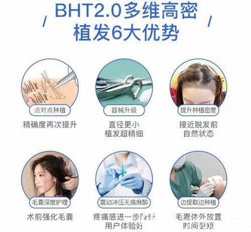 擅長BHT2.0多維種植技術 擅長BHT2.0多維種植技術