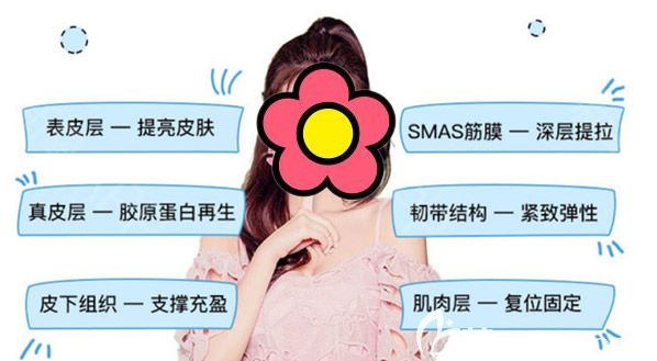 埋線提升作用 埋線提升作用