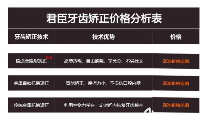 君臣口腔價格分析表