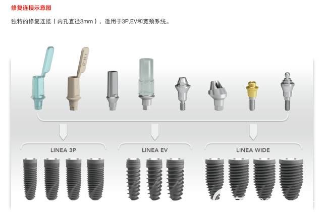 意大利bb種植體修復連接示意圖