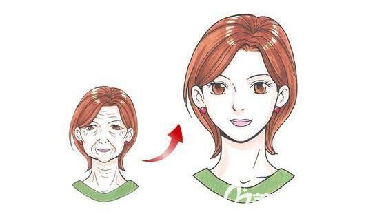 面部常見(jiàn)衰老問(wèn)題