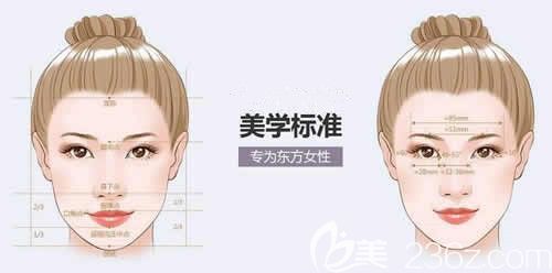 東方女性美學(xué)標(biāo)準(zhǔn)