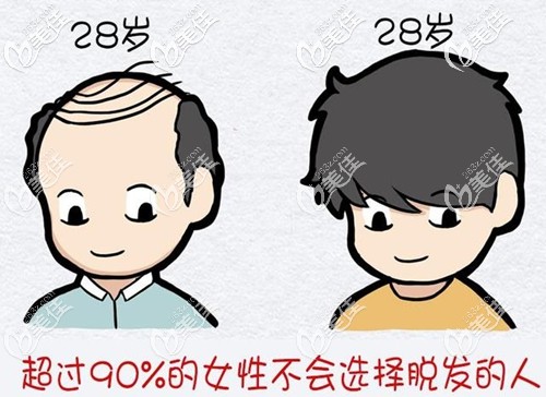 遭遇脫發(fā)后讓我失去自信