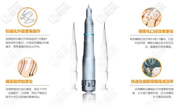 美國(guó)NHI進(jìn)口定制毛發(fā)移植體系技術(shù)優(yōu)勢(shì)