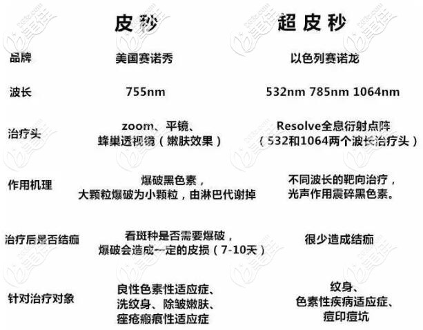 皮秒和超皮秒的對(duì)比