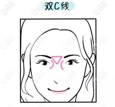 什么是雙c線 什么是雙c線