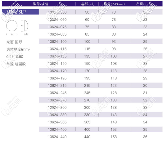寶儷S系列低凸形所有型號(hào)