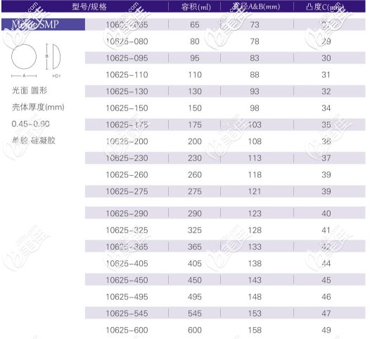 寶儷S系列中凸形所有型號(hào)