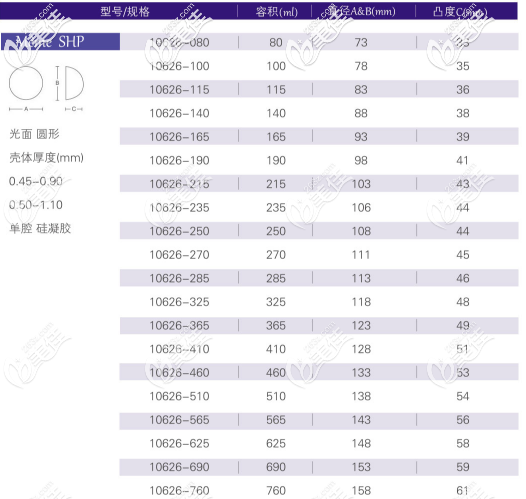 寶儷S系列高凸形所有型號(hào)