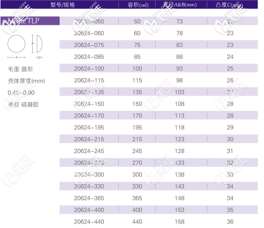寶儷M系列低凸形所有型號(hào)