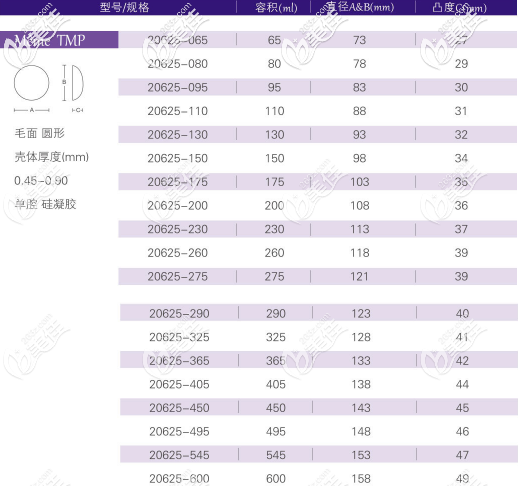寶儷M系列中凸形所有型號(hào)
