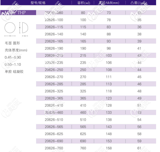 寶儷M系列高凸形所有型號(hào)