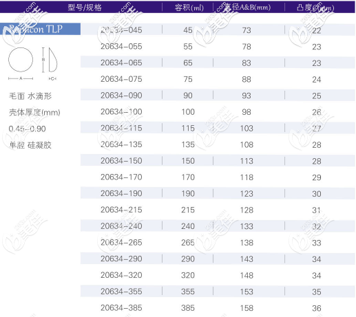 寶儷R系列低凸形所有型號(hào)