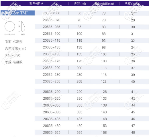 寶儷R系列中凸形所有型號(hào)