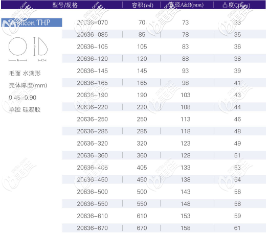 寶儷R系列高凸形所有型號(hào)