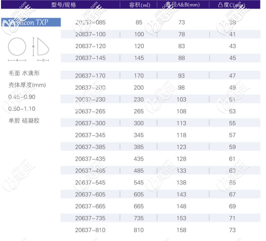寶儷R系列超高凸形所有型號(hào)