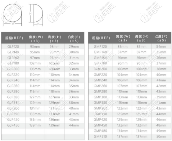 玉藍貝假體所有的型號數(shù)據(jù)參照表