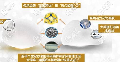 傲諾拉假體優(yōu)勢