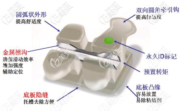 3m陶瓷托槽 3m陶瓷托槽