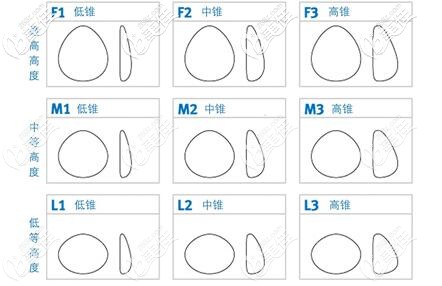 德國德美隆胸假體型號圖片