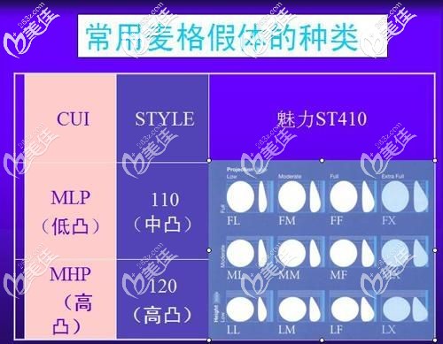 艾爾建麥格假體有水滴型和半球狀的圓形