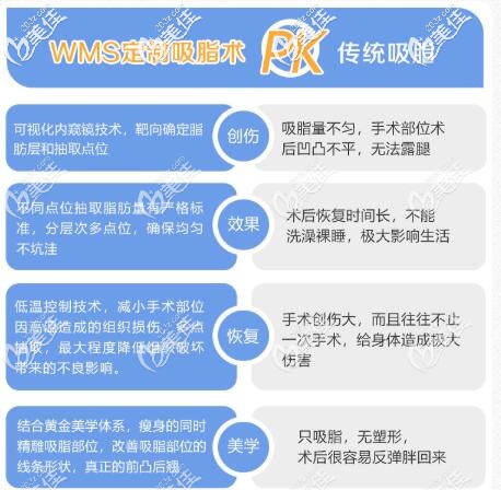 張武醫(yī)生吸脂優(yōu)勢對比 張武醫(yī)生吸脂優(yōu)勢對比