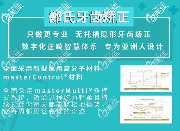 濰坊鄭氏口腔無托槽隱形矯正技術(shù) 濰坊鄭氏口腔無托槽隱形矯正技術(shù)