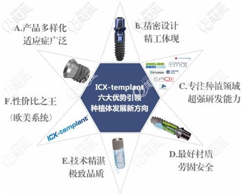 德國ICX種植體的六大優(yōu)勢 德國ICX種植體的六大優(yōu)勢