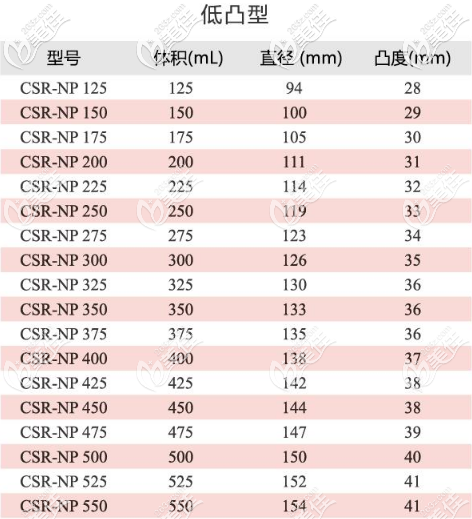 蓓菈假體圓形光面的型號(hào)1