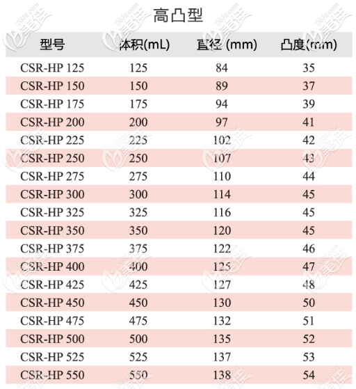 蓓菈假體圓形光面的型號(hào)3