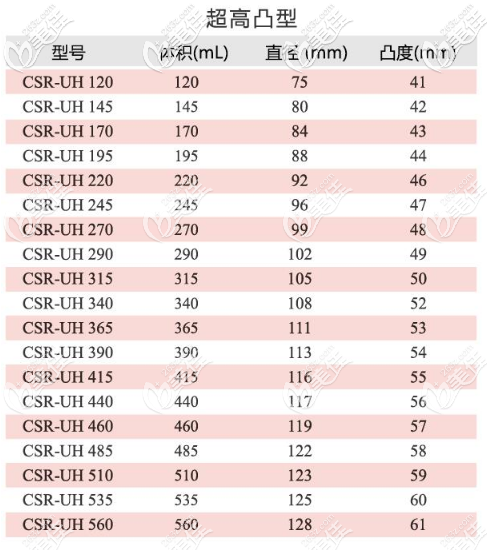 蓓菈假體圓形光面的型號(hào)4