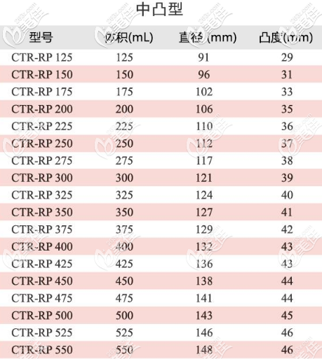 蓓菈圓形毛面的假體中凸型所有型號(hào)