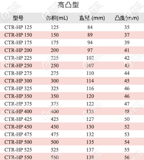 蓓菈圓形毛面的假體高凸型所有型號(hào)