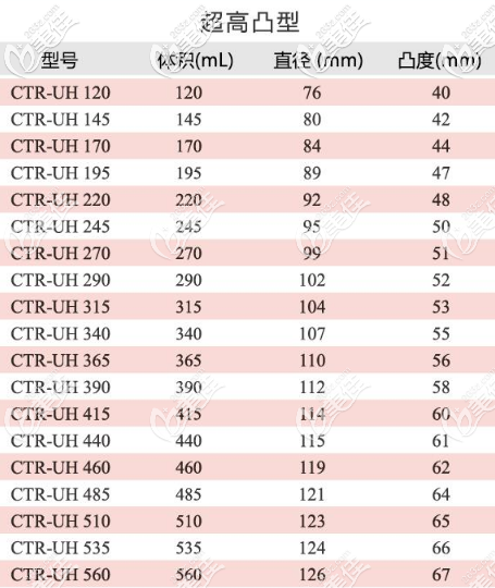 蓓菈圓形毛面的假體超高凸型所有型號(hào)